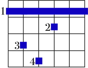 This a very flamenco sounding chord! relative TAB for chord diagram (lowest string first):134211