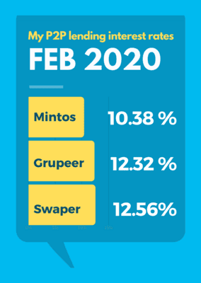 February 2020 P2P-Lending Interest Rates