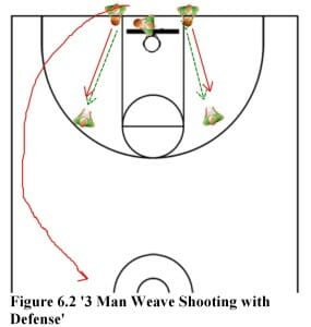 youth basketball drill diagram