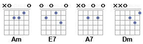 Аппликатуры аккордов