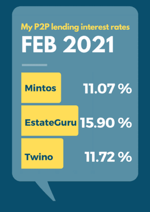 February 2021 P2P-Lending Interest Rates