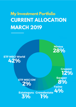 March 2020 Passive Income Investment Portfolio