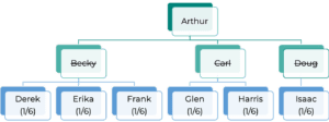 By Representation Distribution Diagram #2