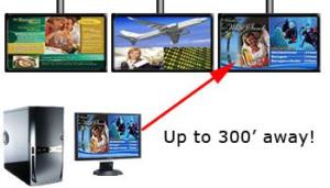 Computer Based Digital Signage