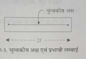 चुम्बकीय अक्ष