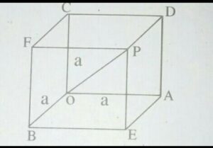 घन किसे कहते हैं
