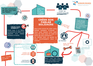 Charte d'Essaimage FabLab