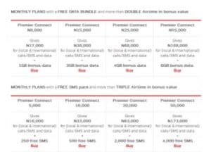 Updated Airtel Tariff Plans