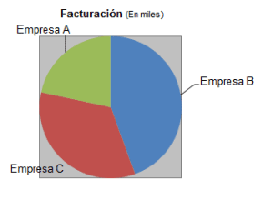 market share, tu cuota de mercado