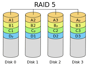 What is RAID 5