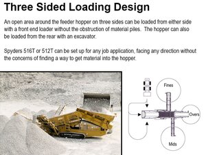 Spyder 516T Three Sided Loading Design
