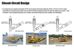 Spyder 514TS Closed Circuit Design