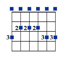 G major (E minor) pentatonic scale chart - open position