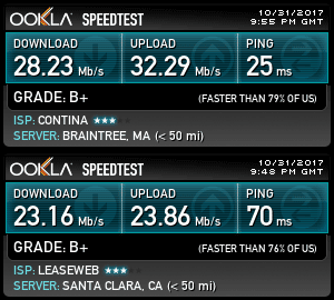 USA East Coast & West Coast Speedtest