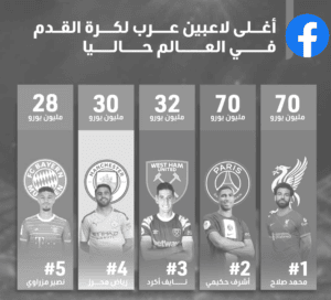 أغـلى لاعبين عـرب لكــرة القــدم