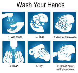 Employee Hand washing mandated Party Rentals Riverside