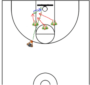 basketball rebounding drills basketball coaching
