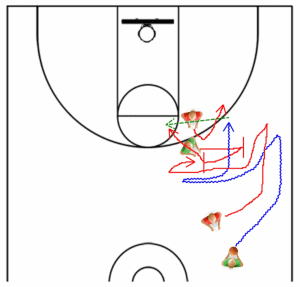 Basketball Offense Drills Shooting Drills