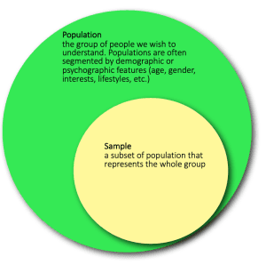 Sample Size