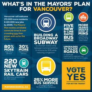 VancouverTransitInfographic1