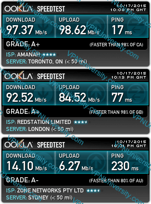 Torguard speed test on servers in Canada, United Kingdom, and Australia