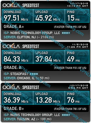 Speed test of Torguard server locations in the USA: New York City, Chicago, and Arizona.