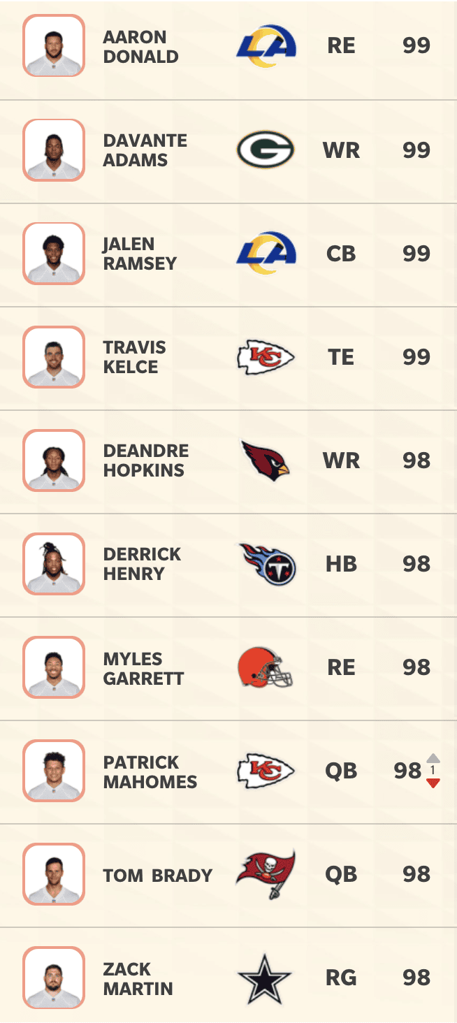 madden 22 ratings