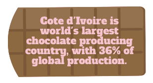 Biggest choco-producing country