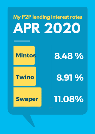 April 2020 Passive Income Investment Portfolio