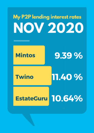 November 2020 Passive Income Investment Portfolio