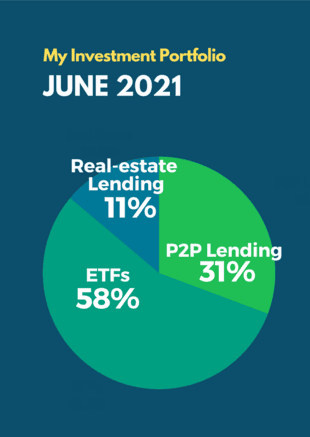 June 2021 Passive Income Investment Portfolio