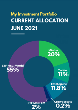 June 2021 Passive Income Investment Portfolio