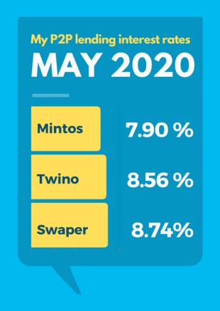 May 2020 Passive Income Investment Portfolio