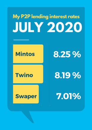 July 2020 Passive Income Investment Portfolio