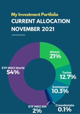 November 2021 Passive Income Investment Portfolio