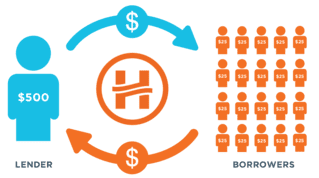 P2P lending in action. Graphic from P2P platform, Harmoney