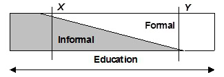 The informal-formal education continuum - John Ellis