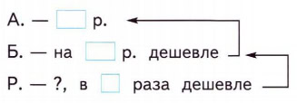 Покупки