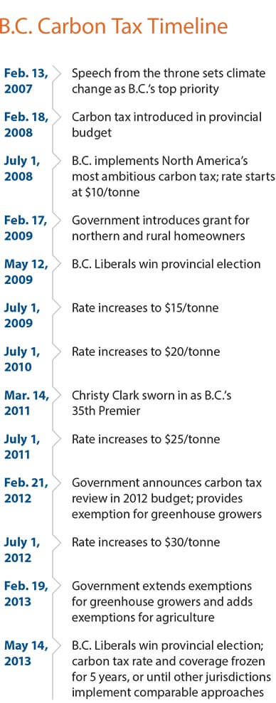 bc-carbon-tax-backgrounder-pembina-institute-2014-5