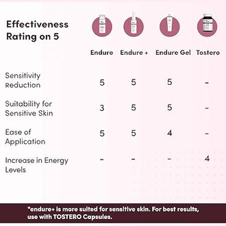 Man Matters Endure Long Last Non Transferable Spray For Men, 20g - Image 2