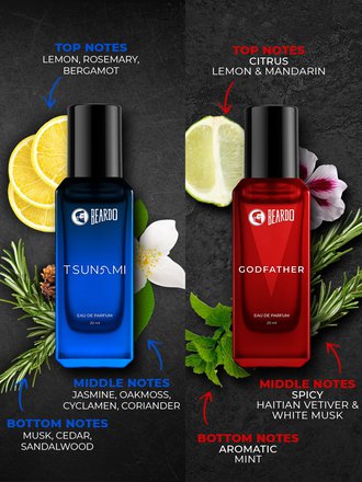 Beardo Perfumes Giftset For Men (Pack of 4 x 20ml) Whisky Smoke, Godfather, Tsunami and Black Musk | Long Lasting Perfume Musk & Woody Fresh Fragrance - Image 4