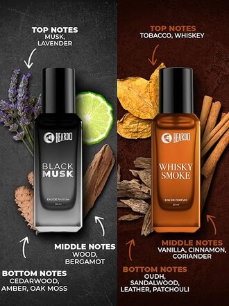 Beardo Perfumes Giftset For Men (Pack of 4 x 20ml) Whisky Smoke, Godfather, Tsunami and Black Musk | Long Lasting Perfume Musk & Woody Fresh Fragrance - Image 4