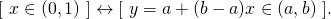 \[[~x\in (0,1)~] \leftrightarrow [~y=a+(b-a)x\in (a,b)~].\]