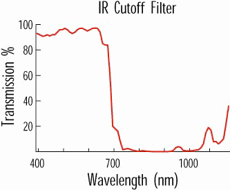 filtro infrarosso
