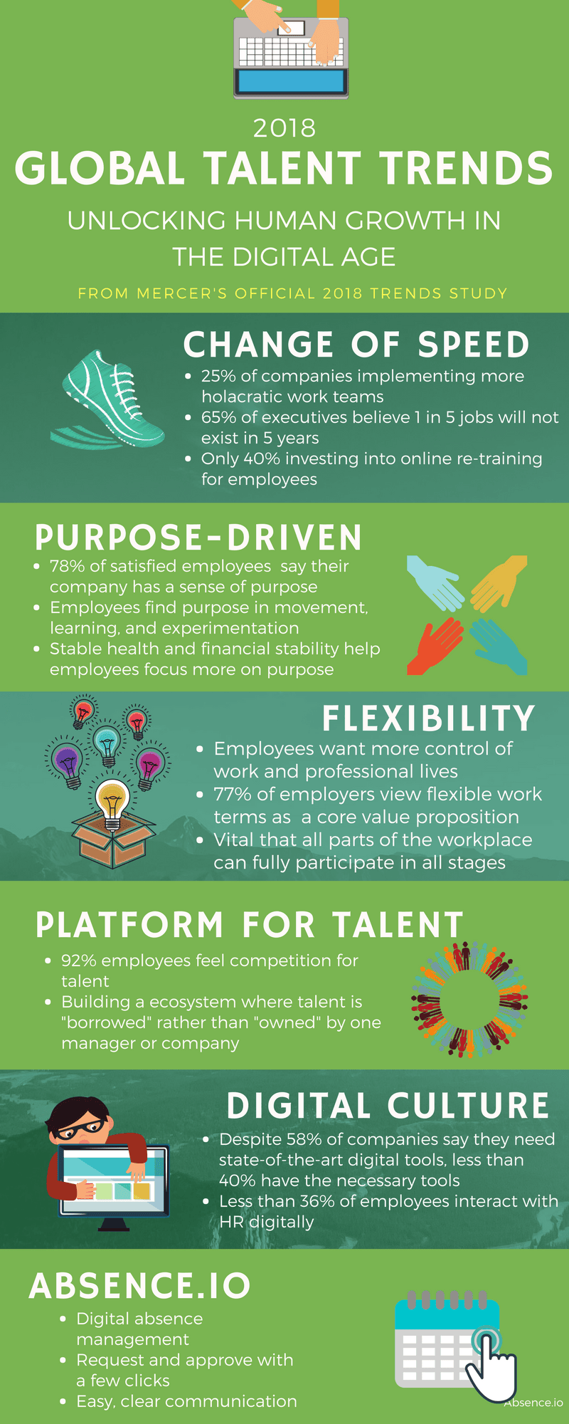 HR talent trends