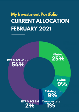 February 2021 Passive Income Investment Portfolio