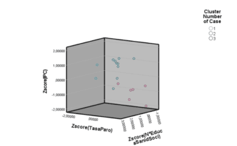 Análisis Cluster con SPSS