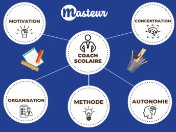 Ce que vous apporte un coach scolaire