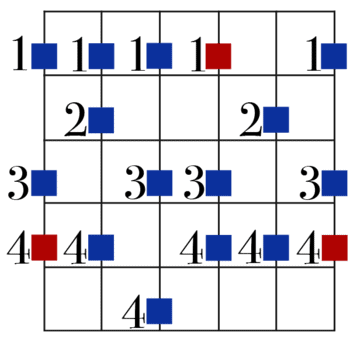 Melodic Minor Guitar Diagram - root is on 6th string, 4th finger. Relative TAB - 6th string first: 1,3,4;1,2,4;1,3;1,3,4;,2,4;1,3,4