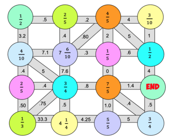 Fractions To Decimals Maze A Mr. R.'s World of Math